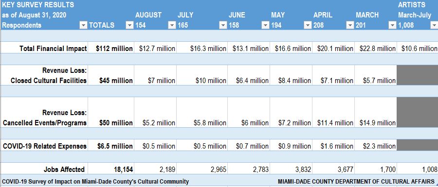 Survey August Chart